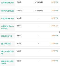 哈密瓜今日价格走势图,今日走势图解析