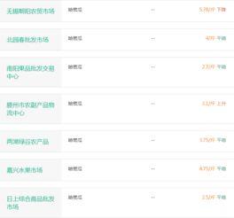 哈密瓜今日价格走势图,今日走势图解析