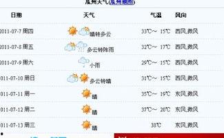 瓜州今日天气预报,今日气温宜人，微风拂面”