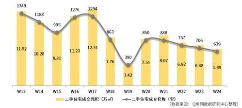 成都居住的明星网红排名,网红聚集地大起底