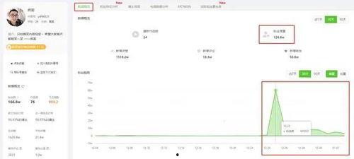 瓜哥今日数据,洞察市场脉动，揭秘行业趋势