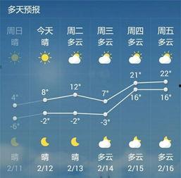 今日瓜沥天气预报