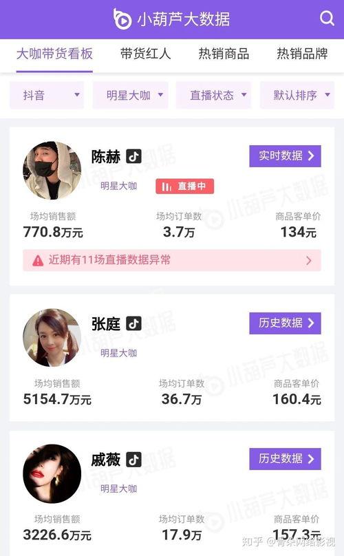 抖音明星网红授权名单,揭秘热门账号背后的明星身影