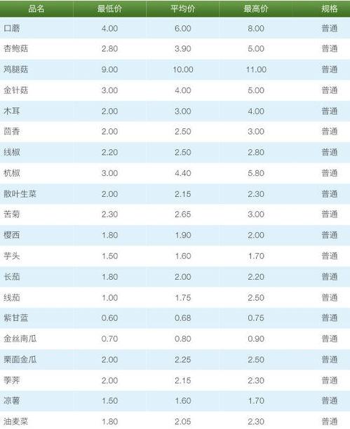 山东今日茭瓜价格行情查询,实时市场动态一览