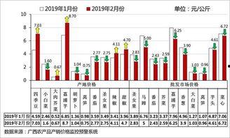 茄瓜行情今日行情分析图,今日分析图揭示市场动态与趋势