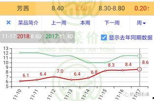 今日小瓜走势预测图最新