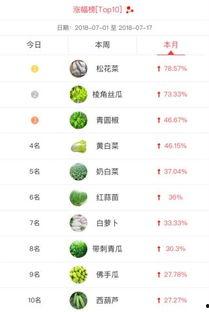 今日七叶瓜价格最新行情,最新行情揭示市场动态