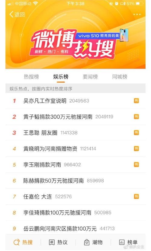 明星网红捐钱软件有哪些,捐钱软件使用一览