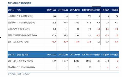 万邦今日吊瓜报价表,行情动态一览