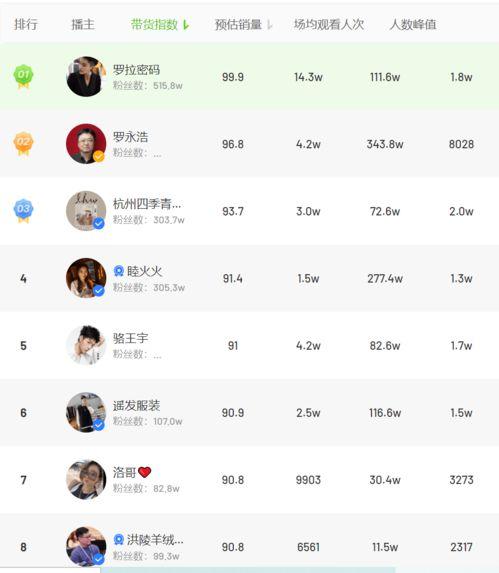 今日瓜榜日榜,热门话题盘点，揭秘娱乐圈最新动态