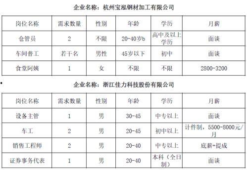 瓜沥大年龄今日招工,开启新篇章，共享发展机遇