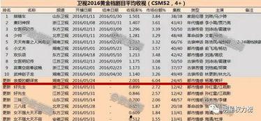 明星网红企业排名榜单,揭秘流量密码与商业价值