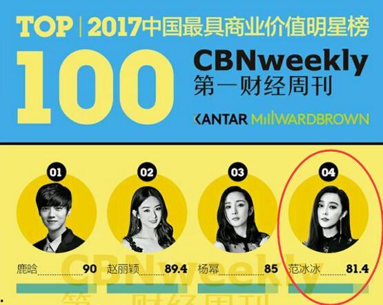 明星网红企业排名榜单,揭秘流量密码与商业价值