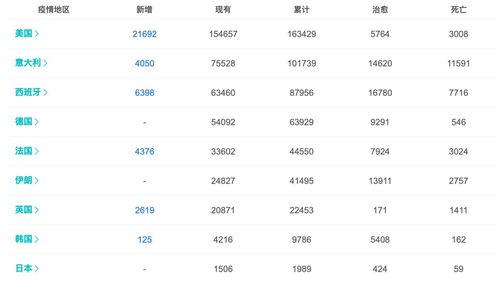 瓜州疫情今日新增情况表,今日新增情况一览