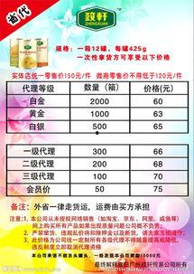 老挝贝贝瓜今日价格表图,老挝贝贝瓜今日价格走势分析